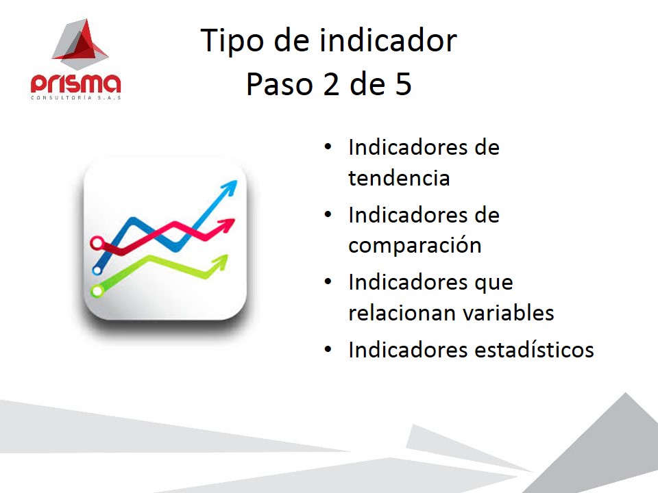 Ex59-V1 Indicadores de gestión