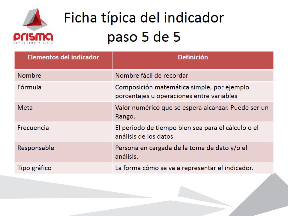 Ex59-V1 Indicadores de gestión2