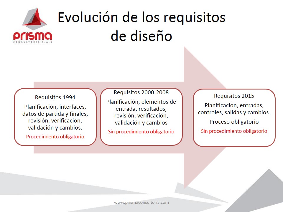 Ex78-V1 ISO 9001-2015 Diseño y desarrollo 1