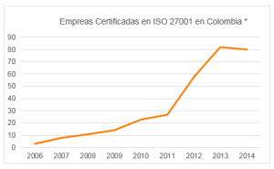 notas iso 27001 - 2