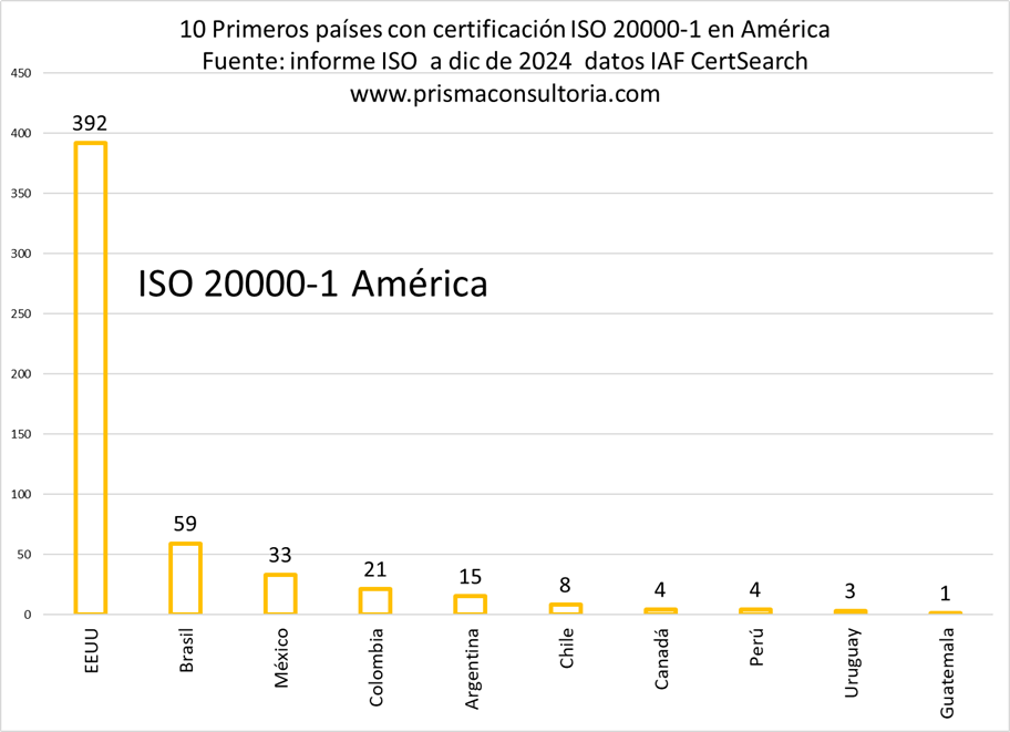 formación en iso 20000-1