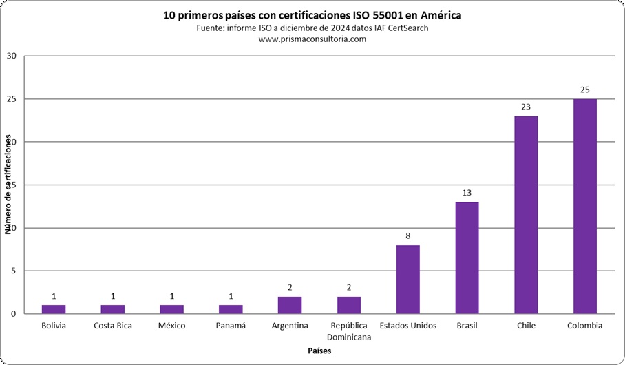 formación en iso 55001