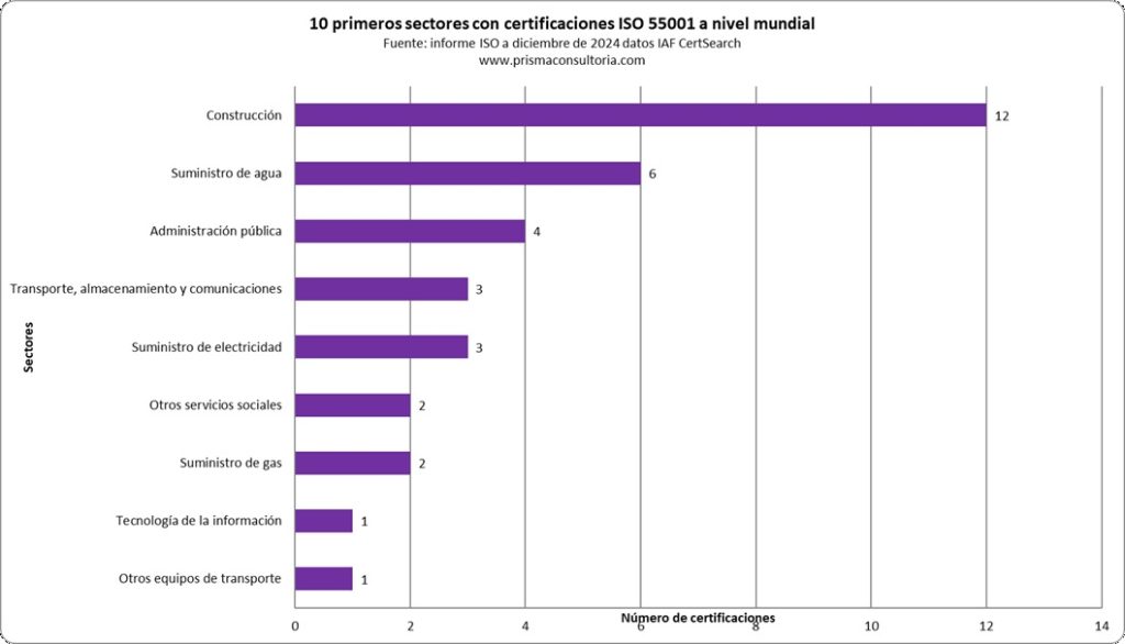 consultoria en iso 55001